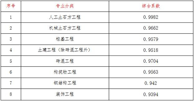 工程造价,乐鱼网页版登录入口-乐鱼(中国)
工程造价,乐鱼网页版登录入口-乐鱼(中国)