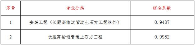 工程造价,乐鱼网页版登录入口-乐鱼(中国)
工程造价,乐鱼网页版登录入口-乐鱼(中国)