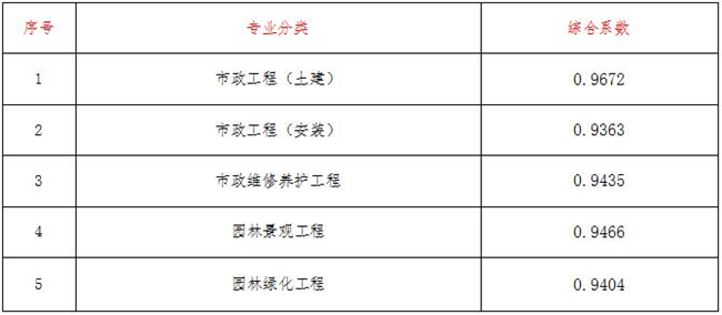 工程造价,乐鱼网页版登录入口-乐鱼(中国)
工程造价,乐鱼网页版登录入口-乐鱼(中国)