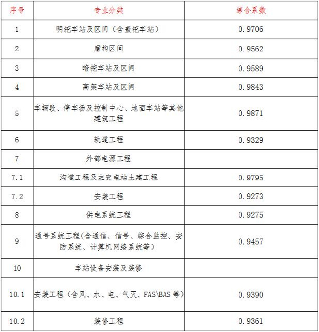 工程造价,乐鱼网页版登录入口-乐鱼(中国)
工程造价,乐鱼网页版登录入口-乐鱼(中国)