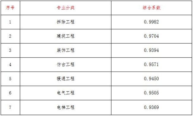 工程造价,乐鱼网页版登录入口-乐鱼(中国)
工程造价,乐鱼网页版登录入口-乐鱼(中国)